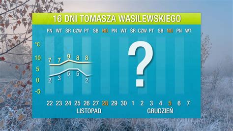 pogoda gnieżdżewo|Pogoda długoterminowa Gnieżdżewo na 16, 25 i 45 dni